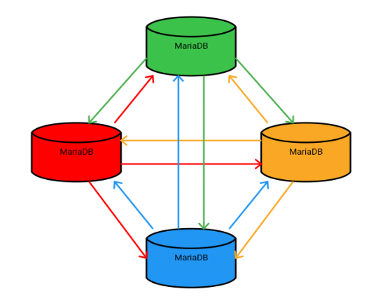 星状复制示意图